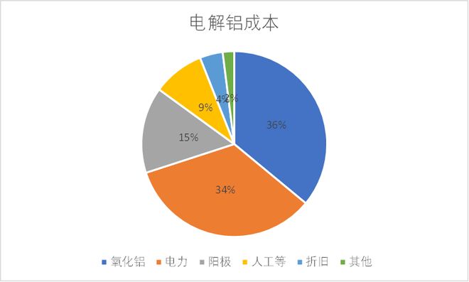 中国经济的未来