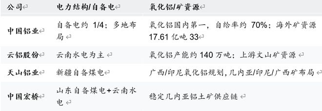 中国经济的未来