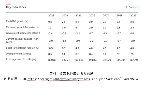 智利今天选出新总统