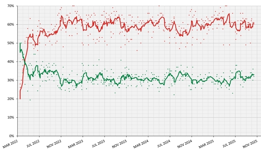 智利今天选出新总统