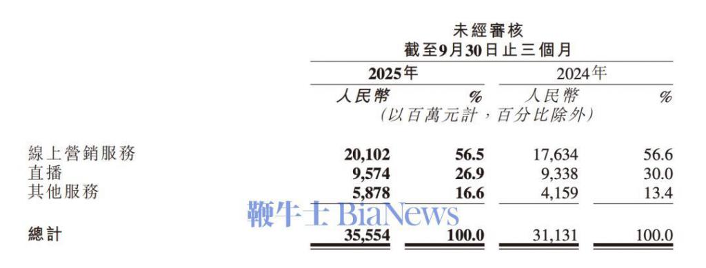 快手到底惹了谁？